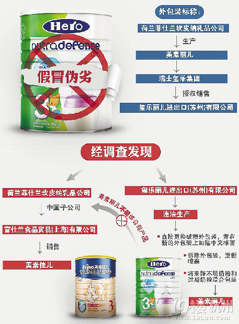 荷兰原装进口奶粉