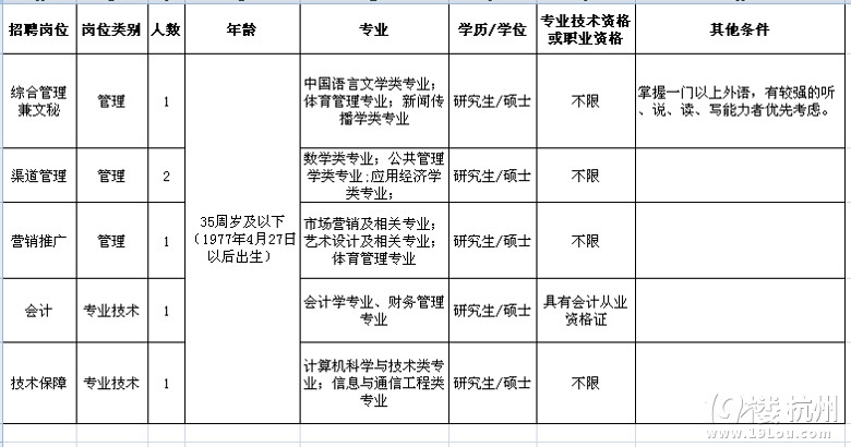 浙江省体育彩票管理中心公开招聘人员公告-体