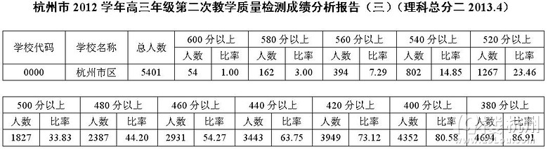 2012W(xu)꼉(j)ڶν̌W(xu)|(zh)zyɿ(bo)