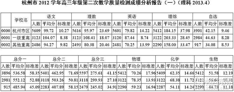 2012W(xu)꼉(j)ڶν̌W(xu)|(zh)zyɿ(bo)