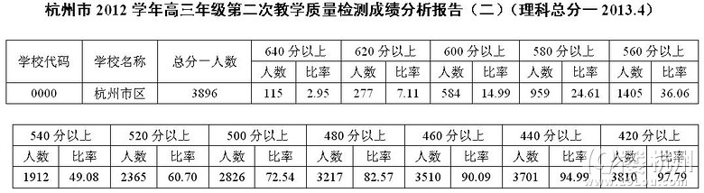 2012W(xu)꼉(j)ڶν̌W(xu)|(zh)zyɿ(bo)