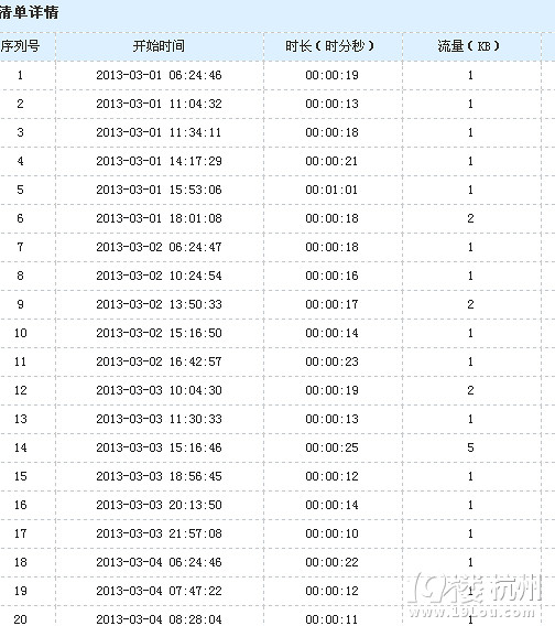 已解决:电信乱扣手机费