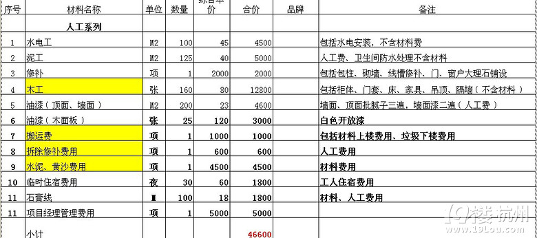 当代家居设计中的吊顶材料趋势