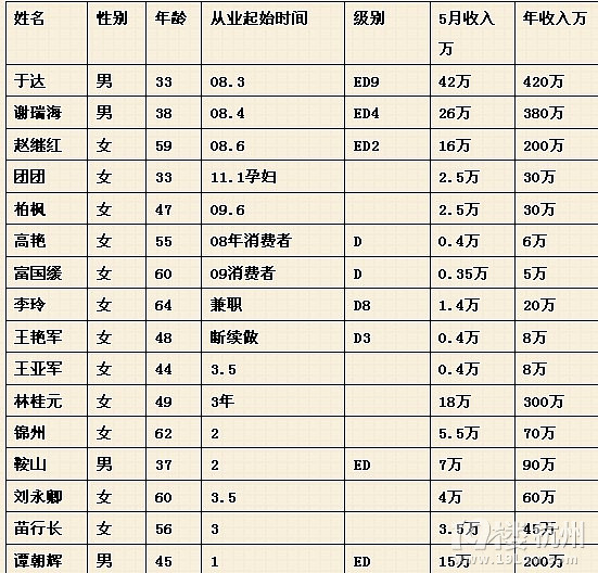 未来的我,你究竟在哪里?