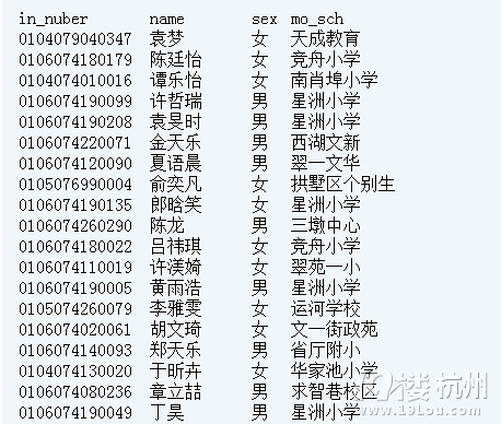 杭州锦绣中学2013电脑派位录取名单