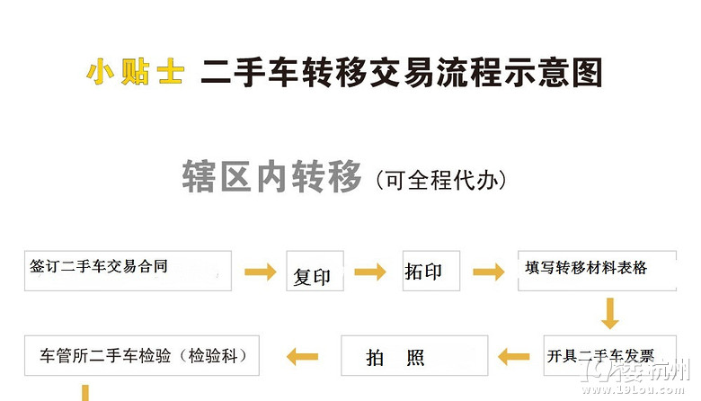 代办过户手续