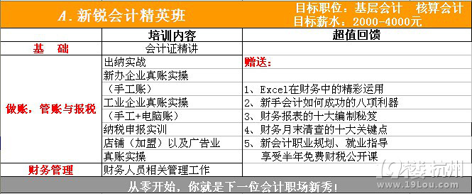 我是个男生,初中学历,想要学会计,学到什么样的