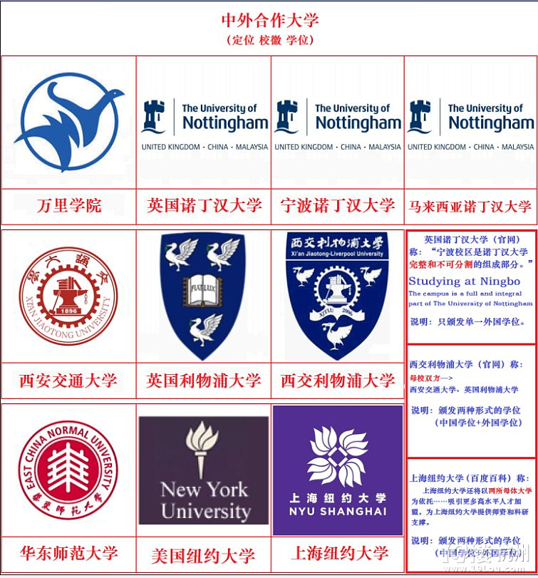 宁波诺丁汉大学 校徽图片