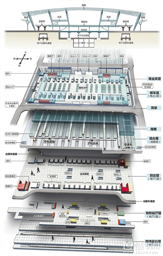 解剖新火车东站