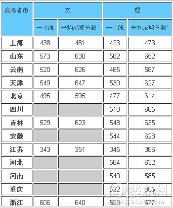 2018 最全的香港大学面试指南!另外招生报名最