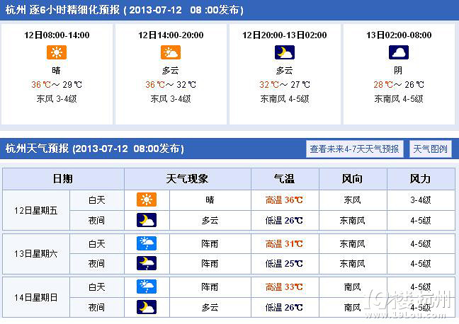 7月12日天气预报:苏力最大可能明天在福建北
