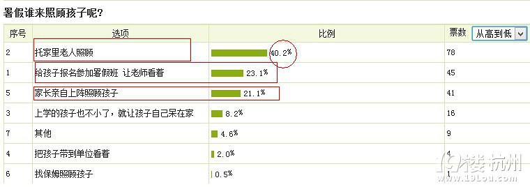 放暑假了，孩子怎么办？