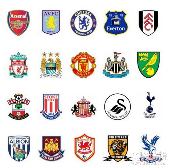 2013-2014英超联赛,英超球队实力分档