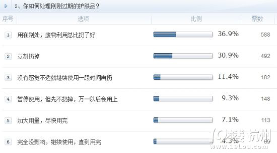 李云濤老師解答:化妝品保存有哪些雷區(qū)