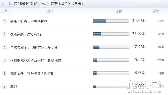 李云濤老師解答:化妝品保存有哪些雷區(qū)