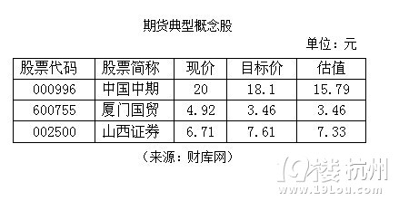 国债期货重启在即 概念股或见光死(附股)-股市