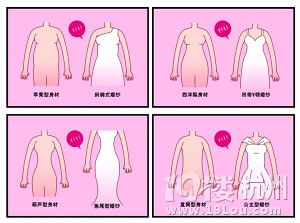 了解自己的身材找到属于你的最美婚纱，成为完美新娘