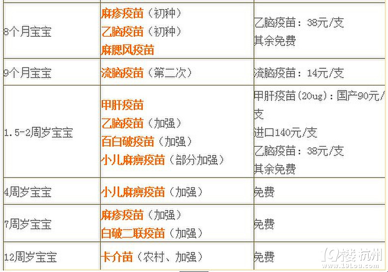 儿童预防接种时间表。