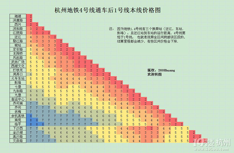 杭州地铁4号线通车之日----1号线降价之时
