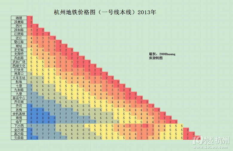 杭州地铁4号线通车之日----1号线降价之时