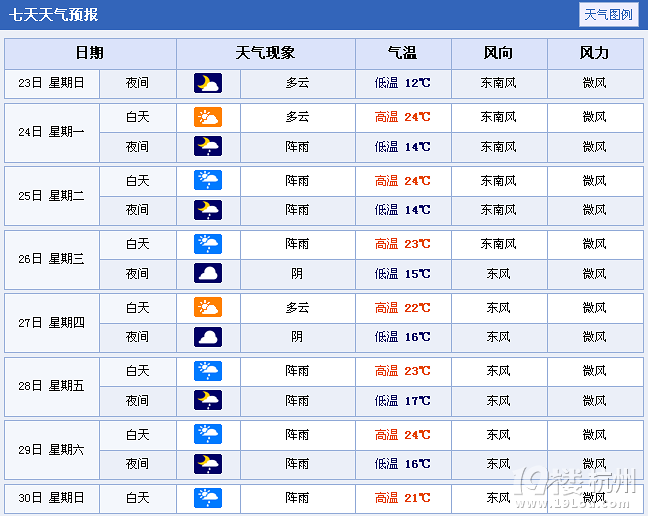 3月24日天气：今天气温24℃_ 14℃