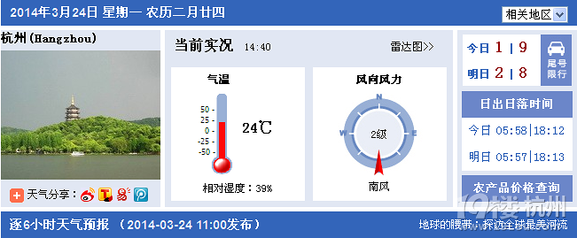 3月24日天气：今天气温24℃_ 14℃
