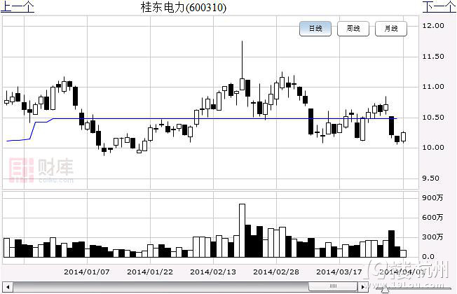广西板块集体井喷 低估股或接棒爆炒(附股)-股