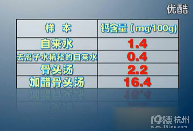 骨头汤补钙的神话竟然是个巨坑？！