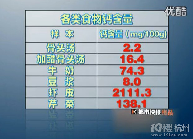 骨头汤补钙的神话竟然是个巨坑？！