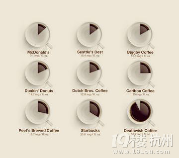 【雪媽聊美食】愛喝咖啡的您了解喝咖啡的驚人秘密嗎?