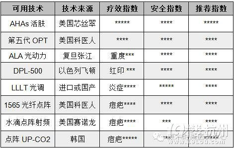 皮肤光动力治疗