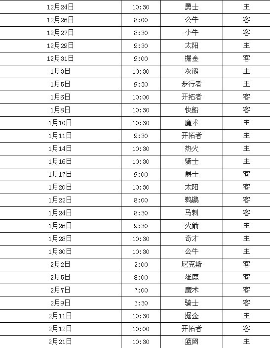 NBA公布新赛季赛程湖人骑士火箭-转帖分享-篮