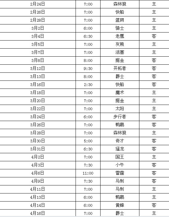 NBA公布新赛季赛程湖人骑士火箭-转帖分享-篮