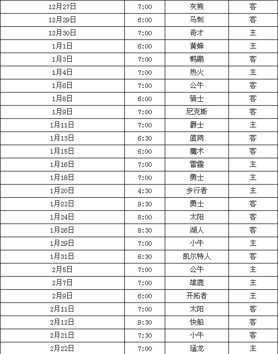 NBA公布新赛季赛程湖人骑士火箭-转帖分享-篮