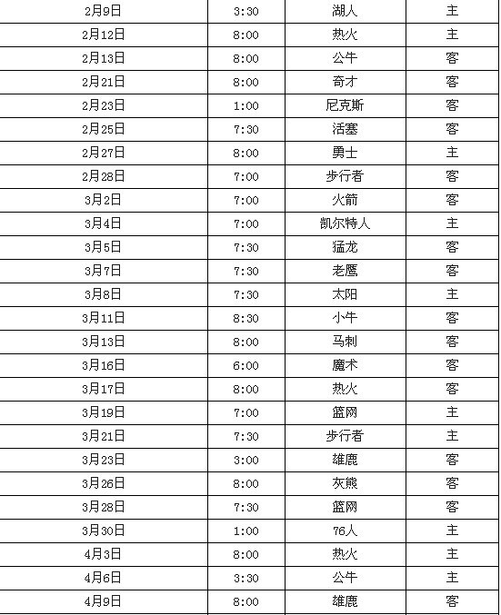 NBA公布新赛季赛程湖人骑士火箭-转帖分享-篮