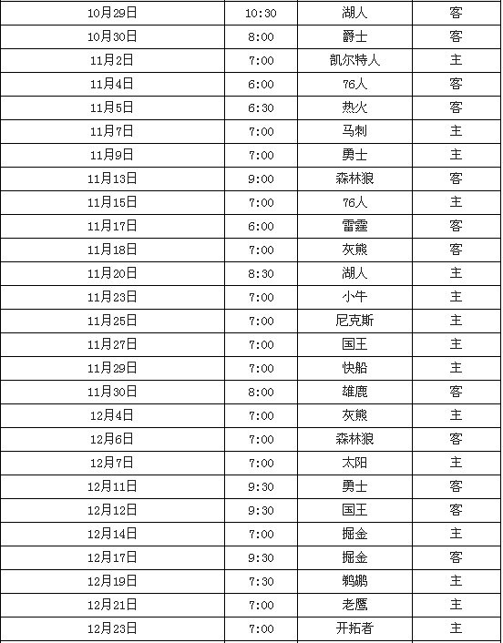 NBA公布新赛季赛程湖人骑士火箭-转帖分享-篮