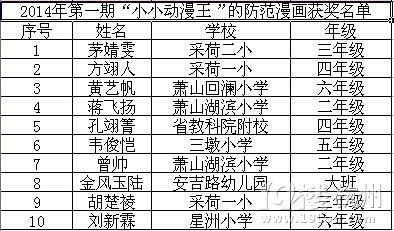 我的畫被警察蜀黍錄用了,你也可以來參加