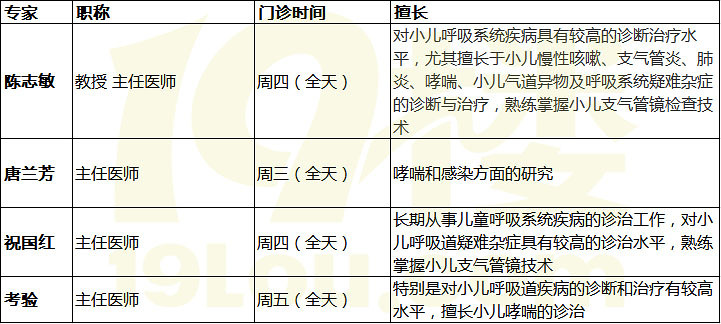 浙江省儿保医院就医服务咨询-经验分享-儿童健