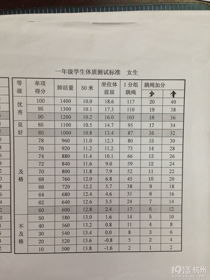 小学生体质标准表来了 坐位体前屈是神马?