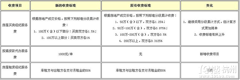 二手房中介费：隐藏的房产交易成本背后的故事