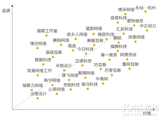 杭州网站制作公司排名