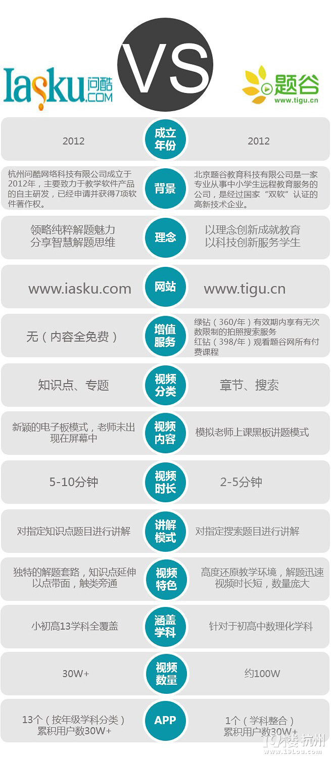 究竟什么樣的視頻內(nèi)容適合孩子學(xué)習(xí)