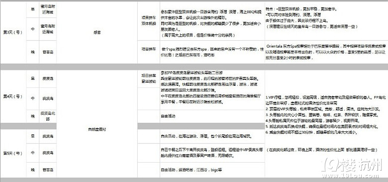 前路漫長，我們出發(fā)去看海..7天泰國普吉隨手拍+游記
