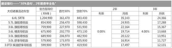 有真實(shí)做過(guò)貸款的嗎? 0利率實(shí)在誘人啊,托免進(jìn)