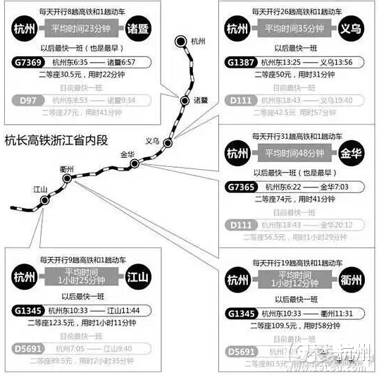 杭州还能这么玩？骑着高铁去旅行