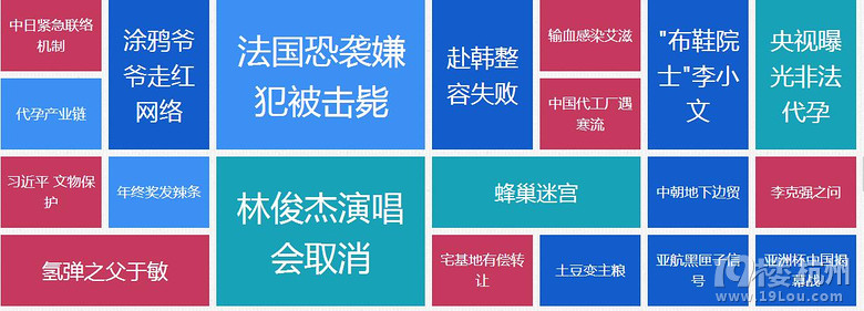 新闻热搜词1月1819日