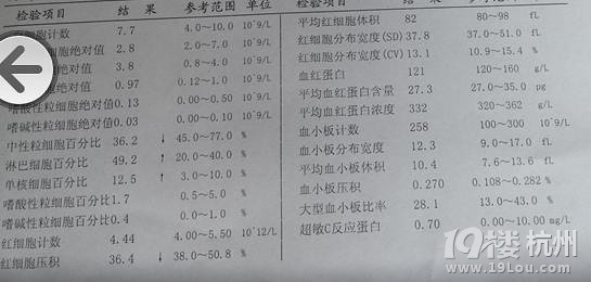 --娃咳嗽要不要吃抗生素,已更新如何看血常规-