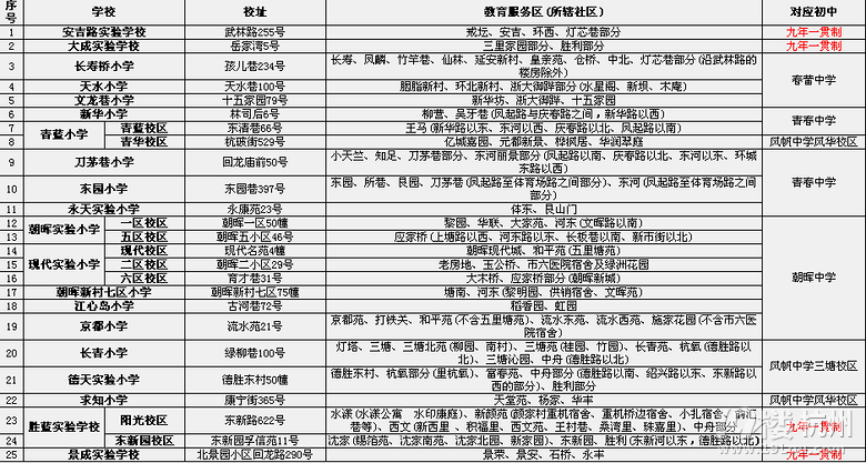 杭州初中学区划分，看准学区房！好学校任你选！