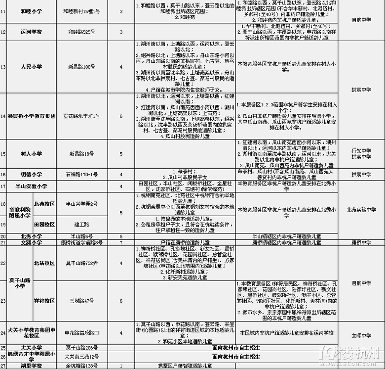 杭州初中学区划分，看准学区房！好学校任你选！