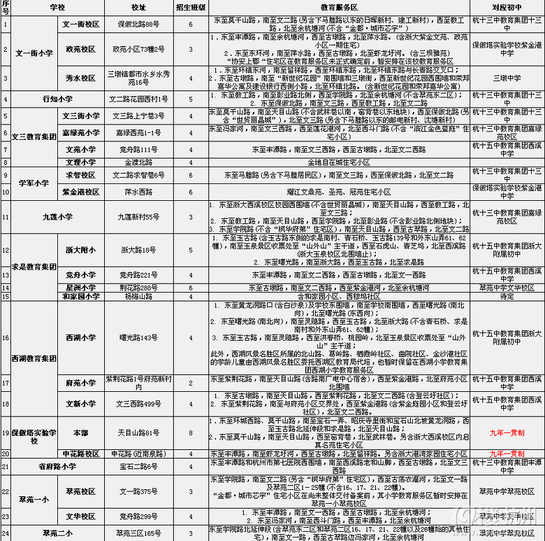 杭州初中学区划分，看准学区房！好学校任你选！